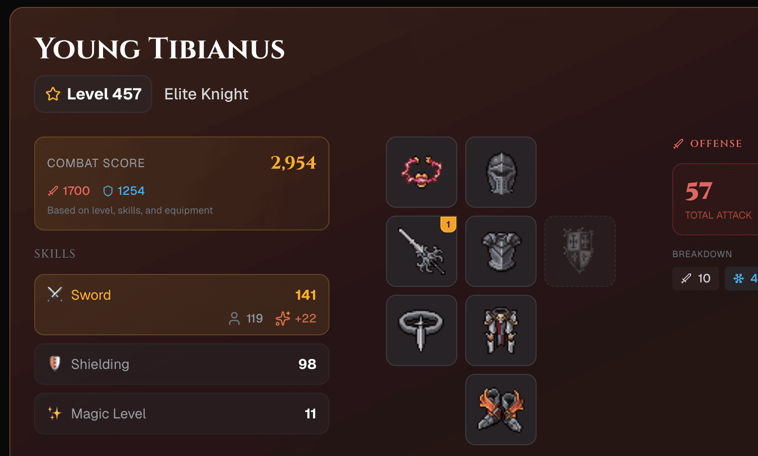 Character card with combat score and equipment